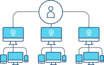 RDP Scalability RDP Scalability