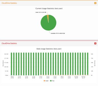 Usage Statistics